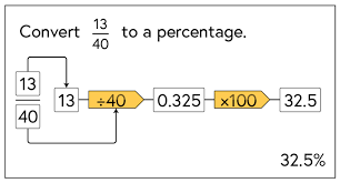 converting a fraction to a percentage