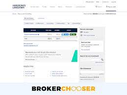 It sells funds and shares and related products to retail investors in the united kingdom. Hargreaves Lansdown Review 2021 Pros And Cons Uncovered