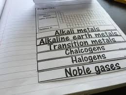 Periodic Table For Chemistry Interactive Notebooks And Lapbooks Chemistry Interactive Notebook Interactive Notebooks Chemistry