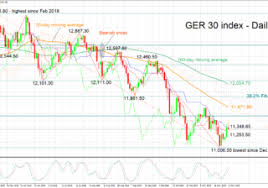 technical analysis dax 30 index ger30 moves above a 2