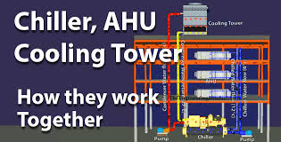 How A Chiller Cooling Tower And Air Handling Unit Work