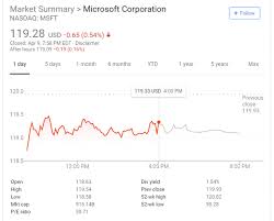 Investing in dividend paying stocks makes sense. How To Easily Tell If A Company Pays Dividends To Its Investors Quora