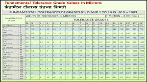 Metric Machining Tolerance Chart H7 Tolerance Chart
