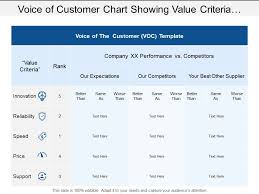 voice of customer chart showing value criteria with