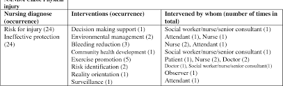 · reddish stoma with reddish surrounding skin. Table 13 From Nursing Panorama Of Patients With Musculoskeletal Injuries In Uganda Using Nanda And Nic An Observational Study Semantic Scholar