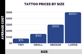 Expect this amount to be slightly lower or higher depending on where you live. 2021 Tattoo Prices How Much Do Tattoos Cost
