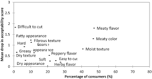 Wir bringen burger auf deinen tisch. Consumer Orientated Development Of Hybrid Beef Burger And Sausage Analogues Neville 2017 Food Science Amp Nutrition Wiley Online Library