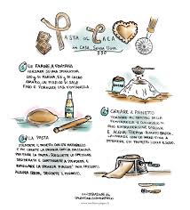 Pasta Fresca Al Cacao Senza Uova Come Prepararla E Idee Per Condirla