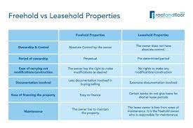 Everyone has an opinion on freehold and leasehold properties, and different buying options will suit different people. Freehold Vs Leasehold Properties Roofandfloor Blog