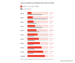 Not only to do you have to get individual samples sent back and forth from asia, but there's also a major communication slowdown because exchanging emails is. China S Telemedicine And Digital Healthcare Industry Investment Outlook