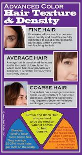 As you age and your you're getting ready to head out and maybe meet some girls. Hair Texture And Density When Dealing With Hair Coloring And Bleaching