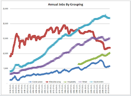 Mishs Global Economic Trend Analysis Job Growth Trends By