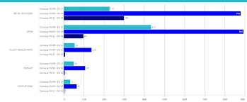 Solved Applying Color Gradient For Bar Chart In Qliksense