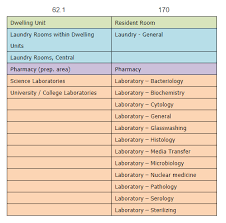 why do some ashrae 170 ventilation rates appear as people