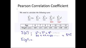 Pearson Correlation Coefficient Statistics Youtube