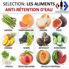 Si certains aliments, tels que le sel, favorisent la rétention d'eau, d'autres en revanche facilitent son élimination et aident à maintenir une bonne circulation. Epingle Sur Votre Espace D Inspiration Pour Reussir Votre Perte De Poids