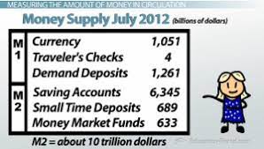 In modern monetary systems there are two forms of money, physical cash/notes, and liability bank deposits. Measuring The Money Supply Explanation And Examples Video Lesson Transcript Study Com