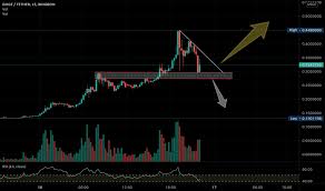 Price chart, trade volume, market cap, and more. Dogecoin Tradingview India