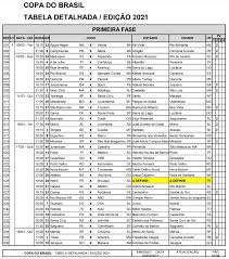 Os fãs de futebol que viajarem para o catar, em 2022, para acompanhar a copa do mundo poderão assistir a quatro jogos por dia, espalhados ao longo de 11 horas, durante a fase de grupos do torneio. Copa Do Brasil 2021 Confira Datas E Horarios Dos Jogos Da Primeira Fase Tnh1