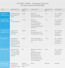 How much you can actually borrow will vary by lender and can include annual or cumulative borrowing limits. D7nfgprsga Kam
