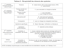 A l'issue de la formation, le stagiaire reçoit une attestation de suivi. Decouvrir Innoprev Sas Conseil