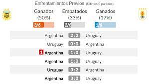 Round of 16 uruguay vs south korea. Iazotkidnjuzom