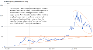 Yes, technically, ethereum prices did crash in 2017. Ethereum Price Crash Almost Over Bull Market To Resume In 2018 Investinghaven