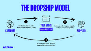 Best websites to make money online 2019. 28 Realistic Ways To Make Money Online In 2021 Oberlo