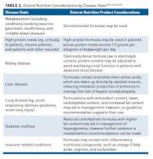 For example, if your tube feeding rate is 120 ml per hour, then you're infusing 1 can every 2 hours and you can fill the bag with 3 to 4 cans at a time. Guidance For Supplemental Enteral Nutrition Across Patient Populations