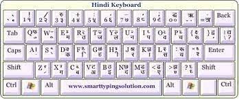 Here is a nice option available to use english words between hindi when you type hindi in the above box it will be unicode font. English To Hindi Keyboard Typing Chart English Typing Keyboard Typing Font Keyboard