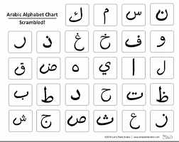 The international phonetic alphabet (ipa) is a system where each symbol is associated with a particular english sound. Let S Paint Arabic Posts Facebook
