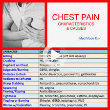 Pin On Medical Education