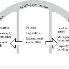 Black and white kitchen table non excludable products of photosynthesis. Pdf Integrated Water Resource Management Principles And Applications