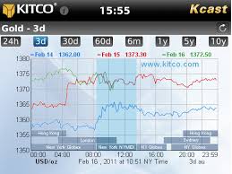 Free Spot Gold Price App Blackberry Kcast Gold Live