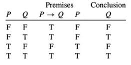 Understanding Implication In Logic Truth Tables Excerpt From Textbook Mathematics Stack Exchange