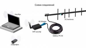 Scopri ricette, idee per la casa, consigli di stile e altre idee da provare. Cara Memperkuat Sinyal Seluler Pada Modem Apakah Mungkin Untuk Memperkuat Sinyal Modem Usb Dari Megafon