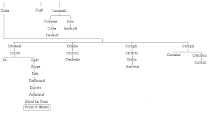 The Descent Of The Anglo Saxon Kings