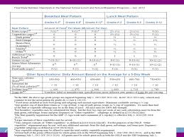 copyright 2010 school nutrition association all rights