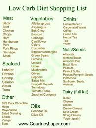 Low Card Foods To Eat Low Carb Food List No Carb Diets Carbohydrate Diet