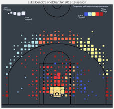 in depth look at luka doncics performance towards data