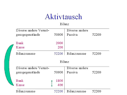 Maerki baumann scored well in all test phases and, in the final round, emerged as the best swiss private bank. Buchfhrung Ist Gar Nicht So Schwer Eine Kleine