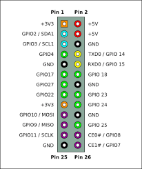 Thus, it is simple to use one microprocessor to control many ds18b20s distributed over a large area. Temperatursensor Ds18b20 Cyberwiki