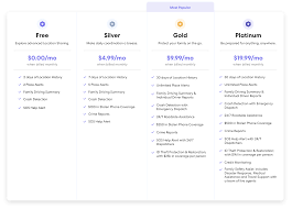 Check spelling or type a new query. What Are Life360 Membership Plans And How Much Do They Cost Life360