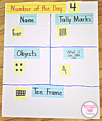 Instantly access online and printable materials on teachers pay teachers. Math Anchor Charts For Grades K 2