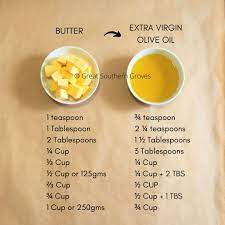 Butter Olive Oil Conversion Chart Great Southern Groves