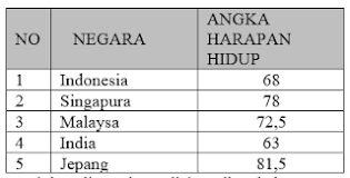 Semua bilangan prima adalah angka ganjil. Kunci Jawaban Soal Kisi Kisi Pts Uts Materi Ips Smp Kelas 7 Pilihan Ganda Dan Soal Essay Halaman All Tribun Pontianak