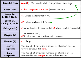 72 Hand Picked Oxidation Chart