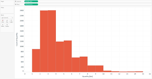 Tableau 201 How To Make A Histogram Evolytics