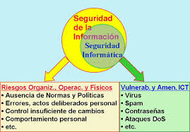 Resultado de imagen para riesgos en la norma iso 27002