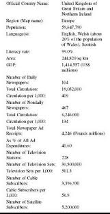 The United Kingdom Press Media Tv Radio Newspapers Television Circulation Stations Papers Number Print Freedom